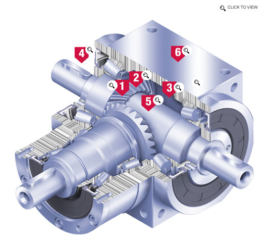 Design highlights of right angle gearbox