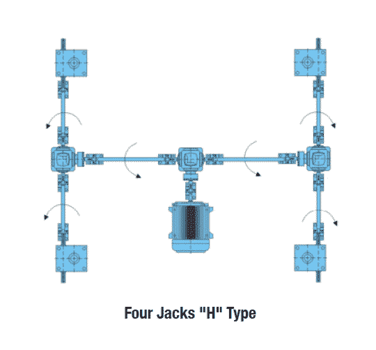 4-jacks-h-type - Candy Controls
