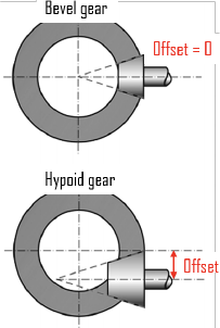 Hypoid gear dimensional drawing 